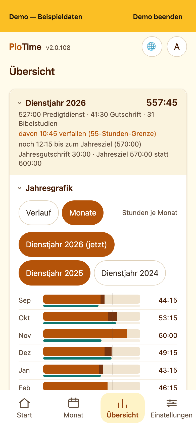 Die Jahresgrafik als Monatsliste