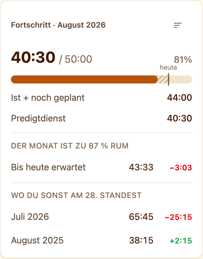 Statistik