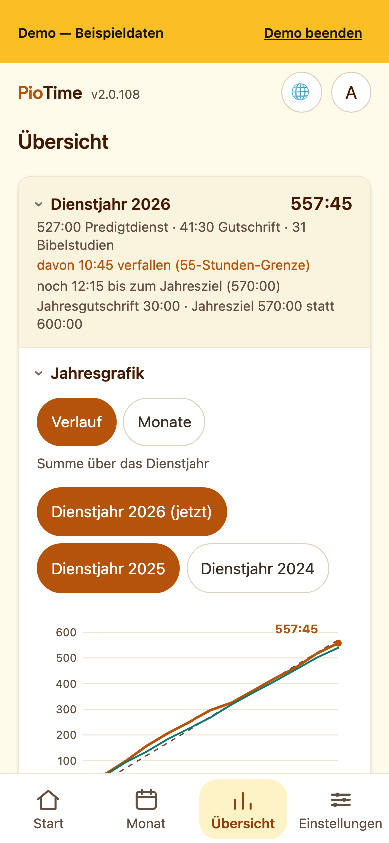 Die Übersicht mit Jahresgrafik und Stand zum Jahresziel
